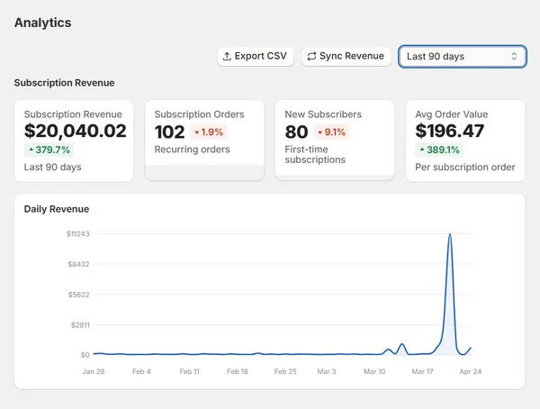 Revenue analytics dashboard